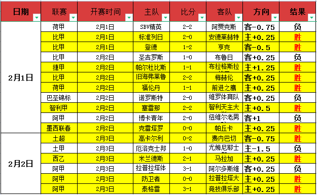 短道速滑世,锦赛男子,米接力,彩民之家,彩票分析,中彩网,双色球,大乐透,福彩,福利彩票,体育彩票,体彩,福彩3D,排列三,快乐8,彩票,数字彩,开奖查询,彩票走势图,专家预测,双色球分析,彩票开奖,即时开奖,彩票图表,数据图表,双色球图表,彩票专家