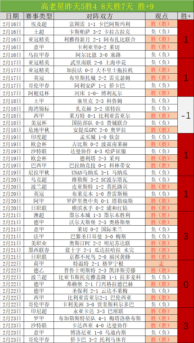 国乒待遇,陪练获赠双,份服装,彩民之家,彩票分析,中彩网,双色球,大乐透,福彩,福利彩票,体育彩票,体彩,福彩3D,排列三,快乐8,彩票,数字彩,开奖查询,彩票走势图,专家预测,双色球分析,彩票开奖,即时开奖,彩票图表,数据图表,双色球图表,彩票专家