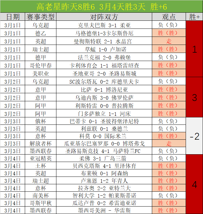 南安普顿教,练内森,琼斯生涯首,彩民之家,彩票分析,中彩网,双色球,大乐透,福彩,福利彩票,体育彩票,体彩,福彩3D,排列三,快乐8,彩票,数字彩,开奖查询,彩票走势图,专家预测,双色球分析,彩票开奖,即时开奖,彩票图表,数据图表,双色球图表,彩票专家