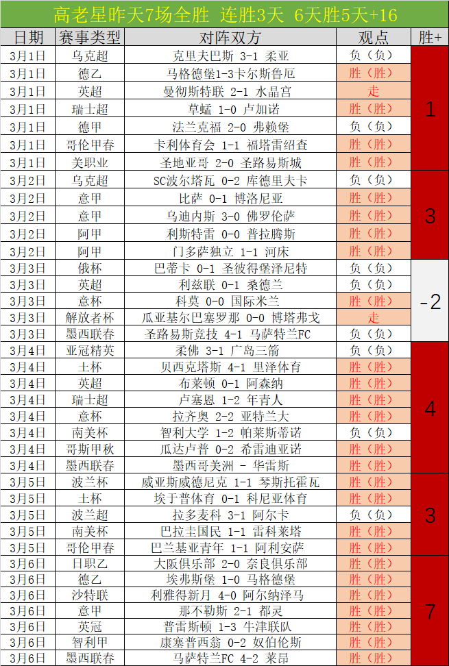 皇马锁定,费接替莫德,里奇,彩民之家,彩票分析,中彩网,双色球,大乐透,福彩,福利彩票,体育彩票,体彩,福彩3D,排列三,快乐8,彩票,数字彩,开奖查询,彩票走势图,专家预测,双色球分析,彩票开奖,即时开奖,彩票图表,数据图表,双色球图表,彩票专家