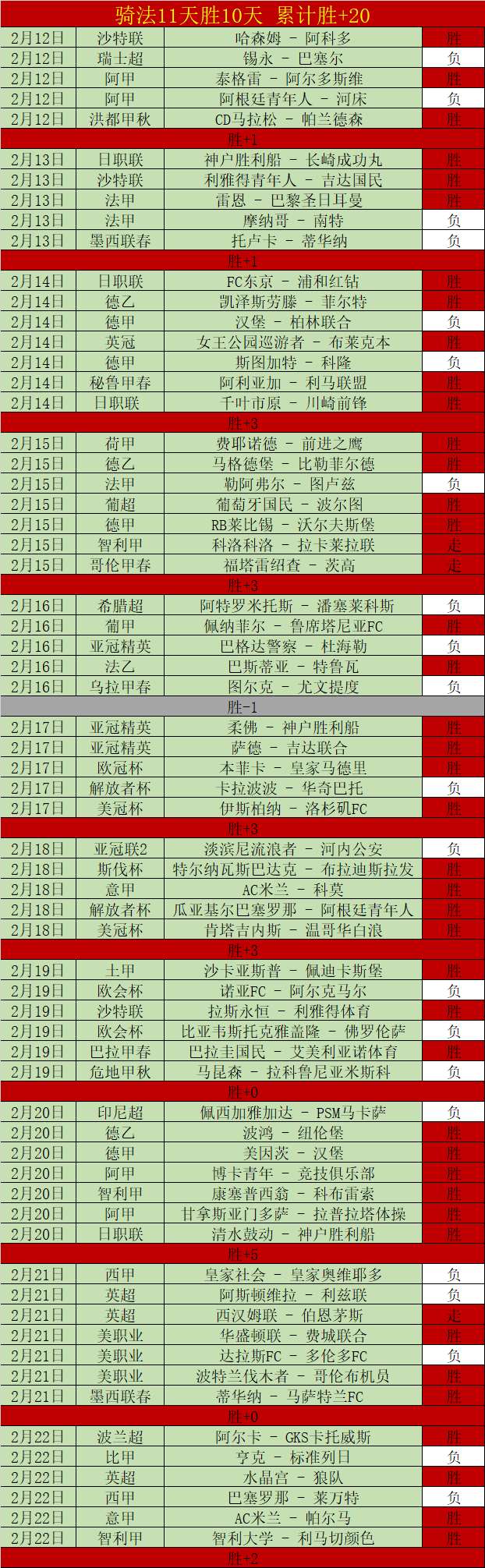 特马利卡主,场能否迎来,转折点,彩民之家,彩票分析,中彩网,双色球,大乐透,福彩,福利彩票,体育彩票,体彩,福彩3D,排列三,快乐8,彩票,数字彩,开奖查询,彩票走势图,专家预测,双色球分析,彩票开奖,即时开奖,彩票图表,数据图表,双色球图表,彩票专家