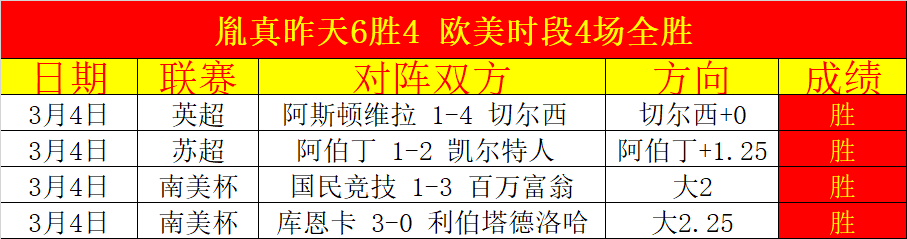 Now,黃澤林明外,圍賽征戰澳,彩民之家,彩票分析,中彩网,双色球,大乐透,福彩,福利彩票,体育彩票,体彩,福彩3D,排列三,快乐8,彩票,数字彩,开奖查询,彩票走势图,专家预测,双色球分析,彩票开奖,即时开奖,彩票图表,数据图表,双色球图表,彩票专家