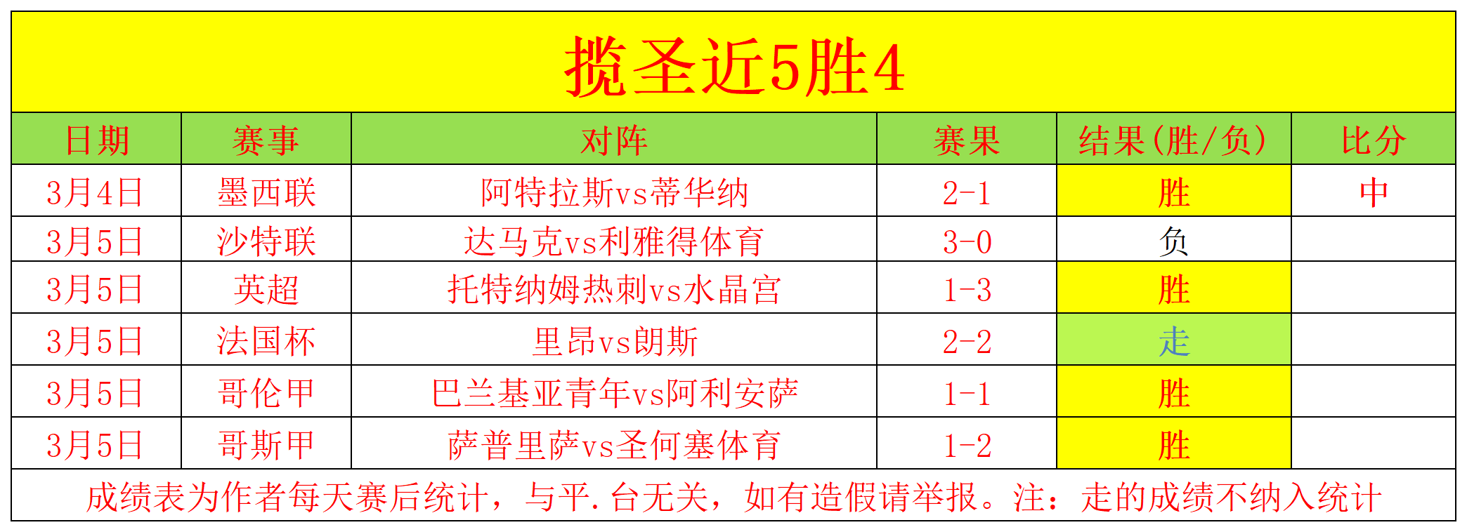 切尔西连胜,三场,南安普敦惨,彩民之家,彩票分析,中彩网,双色球,大乐透,福彩,福利彩票,体育彩票,体彩,福彩3D,排列三,快乐8,彩票,数字彩,开奖查询,彩票走势图,专家预测,双色球分析,彩票开奖,即时开奖,彩票图表,数据图表,双色球图表,彩票专家