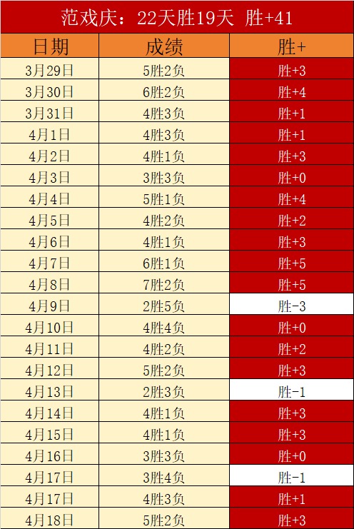 王艺迪与波,尔卡诺娃激,战至,彩民之家,彩票分析,中彩网,双色球,大乐透,福彩,福利彩票,体育彩票,体彩,福彩3D,排列三,快乐8,彩票,数字彩,开奖查询,彩票走势图,专家预测,双色球分析,彩票开奖,即时开奖,彩票图表,数据图表,双色球图表,彩票专家