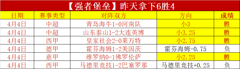 汉诺威,场全胜解析,大乐透期号,彩民之家,彩票分析,中彩网,双色球,大乐透,福彩,福利彩票,体育彩票,体彩,福彩3D,排列三,快乐8,彩票,数字彩,开奖查询,彩票走势图,专家预测,双色球分析,彩票开奖,即时开奖,彩票图表,数据图表,双色球图表,彩票专家