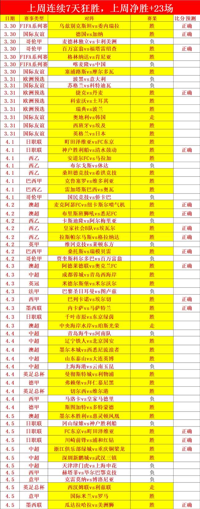 大乐透期号,专家推荐质,合分析前区,彩民之家,彩票分析,中彩网,双色球,大乐透,福彩,福利彩票,体育彩票,体彩,福彩3D,排列三,快乐8,彩票,数字彩,开奖查询,彩票走势图,专家预测,双色球分析,彩票开奖,即时开奖,彩票图表,数据图表,双色球图表,彩票专家