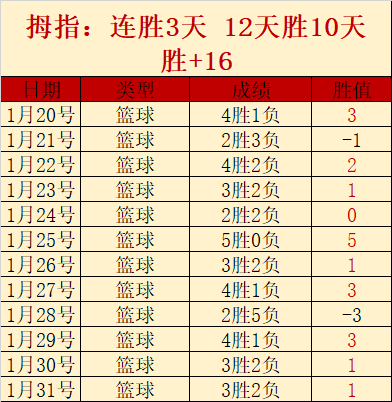 国际米兰,佛罗伦萨,巴雷拉建功,彩民之家,彩票分析,中彩网,双色球,大乐透,福彩,福利彩票,体育彩票,体彩,福彩3D,排列三,快乐8,彩票,数字彩,开奖查询,彩票走势图,专家预测,双色球分析,彩票开奖,即时开奖,彩票图表,数据图表,双色球图表,彩票专家