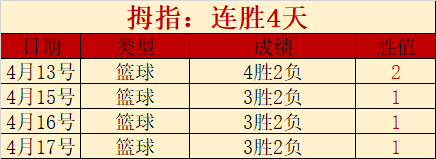 国际米兰,佛罗伦萨,巴雷拉建功,彩民之家,彩票分析,中彩网,双色球,大乐透,福彩,福利彩票,体育彩票,体彩,福彩3D,排列三,快乐8,彩票,数字彩,开奖查询,彩票走势图,专家预测,双色球分析,彩票开奖,即时开奖,彩票图表,数据图表,双色球图表,彩票专家
