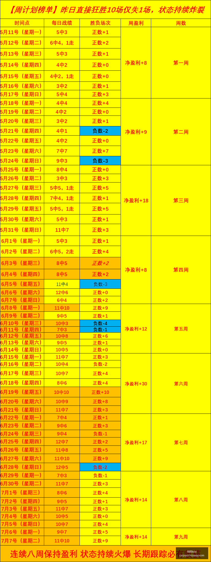 世界杯预测,精准命中,场比分,彩民之家,彩票分析,中彩网,双色球,大乐透,福彩,福利彩票,体育彩票,体彩,福彩3D,排列三,快乐8,彩票,数字彩,开奖查询,彩票走势图,专家预测,双色球分析,彩票开奖,即时开奖,彩票图表,数据图表,双色球图表,彩票专家