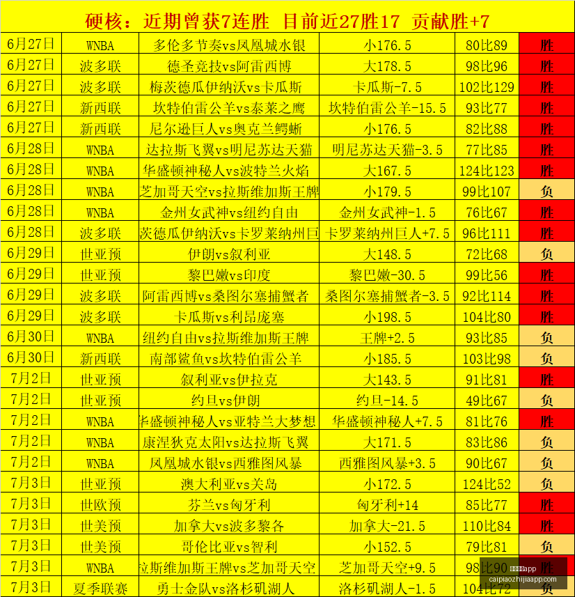 彩票之家,彩票之家app,彩民之家,彩民之家,彩票分析,中彩网,双色球,大乐透,福彩,福利彩票,体育彩票,体彩,福彩3D,排列三,快乐8,彩票,数字彩,开奖查询,彩票走势图,专家预测,双色球分析,彩票开奖,即时开奖,彩票图表,数据图表,双色球图表,彩票专家