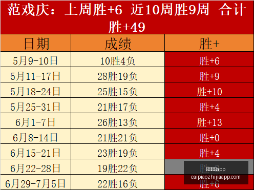 彩票之家,彩票之家app,彩民之家,彩民之家,彩票分析,中彩网,双色球,大乐透,福彩,福利彩票,体育彩票,体彩,福彩3D,排列三,快乐8,彩票,数字彩,开奖查询,彩票走势图,专家预测,双色球分析,彩票开奖,即时开奖,彩票图表,数据图表,双色球图表,彩票专家