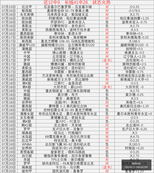 彩票之家,彩票之家app,彩民之家,彩民之家,彩票分析,中彩网,双色球,大乐透,福彩,福利彩票,体育彩票,体彩,福彩3D,排列三,快乐8,彩票,数字彩,开奖查询,彩票走势图,专家预测,双色球分析,彩票开奖,即时开奖,彩票图表,数据图表,双色球图表,彩票专家