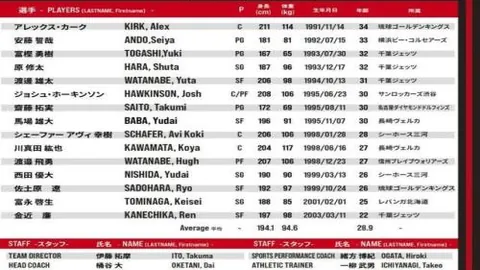 劳塔罗：世俱杯在即，激动备战；展现国米激情风貌