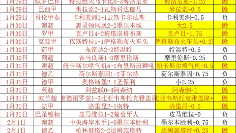 周六英超赛事分析：切尔西VS纽卡斯尔专家推荐