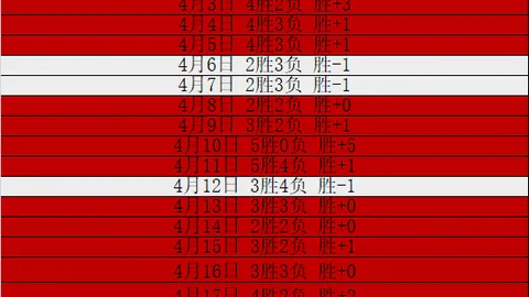 樸成技術優異，卻非國足首席核心選擇